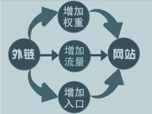 新站如何做好SEO