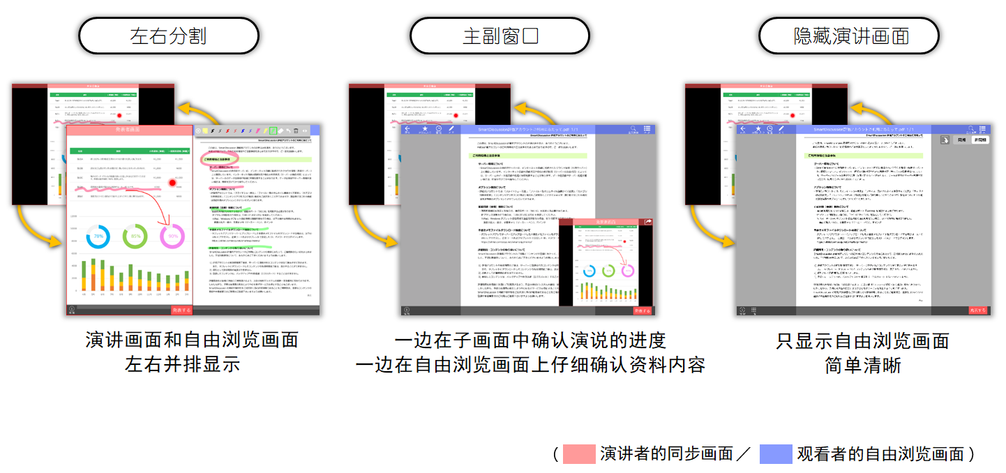 无纸化会议双屏显示