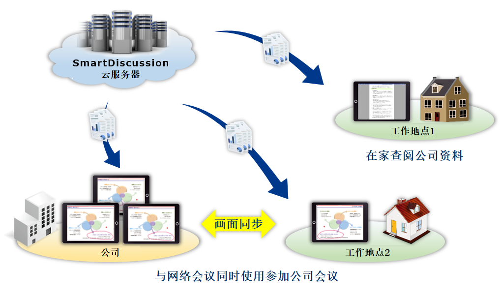 远程办公,云会议辅助工具,网络会议辅助工具