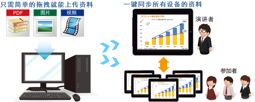 简单的文件共享管理工具|SmartDiscussion