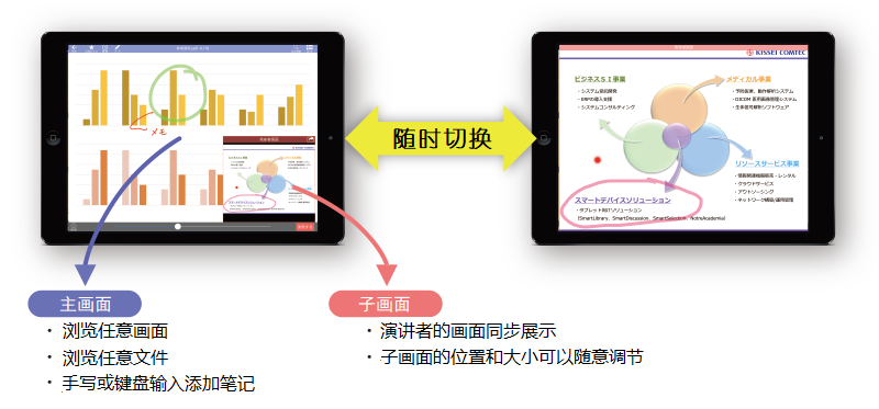 无纸化会议系统更好用|SmartDiscussion